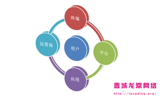 新站長(zhǎng)知識(shí)之什么樣的網(wǎng)站用戶愿意多停留一會(huì)？